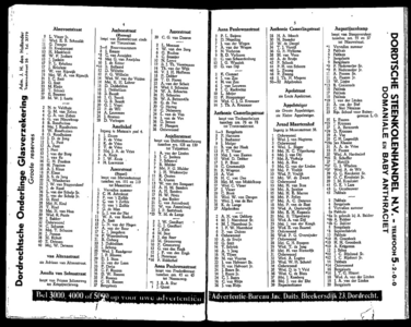 Adresboek van de Gemeente Dordrecht. Samengesteld uit het bevolkingsregister der Gemeente op 1 maart 1938 en ...