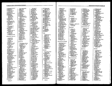  NUHA inwoneradresboek voor Dordrecht 1973, volgens officiële gegevens en eigen onderzoekingen, pagina 207