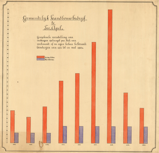 Erfgoedstuk